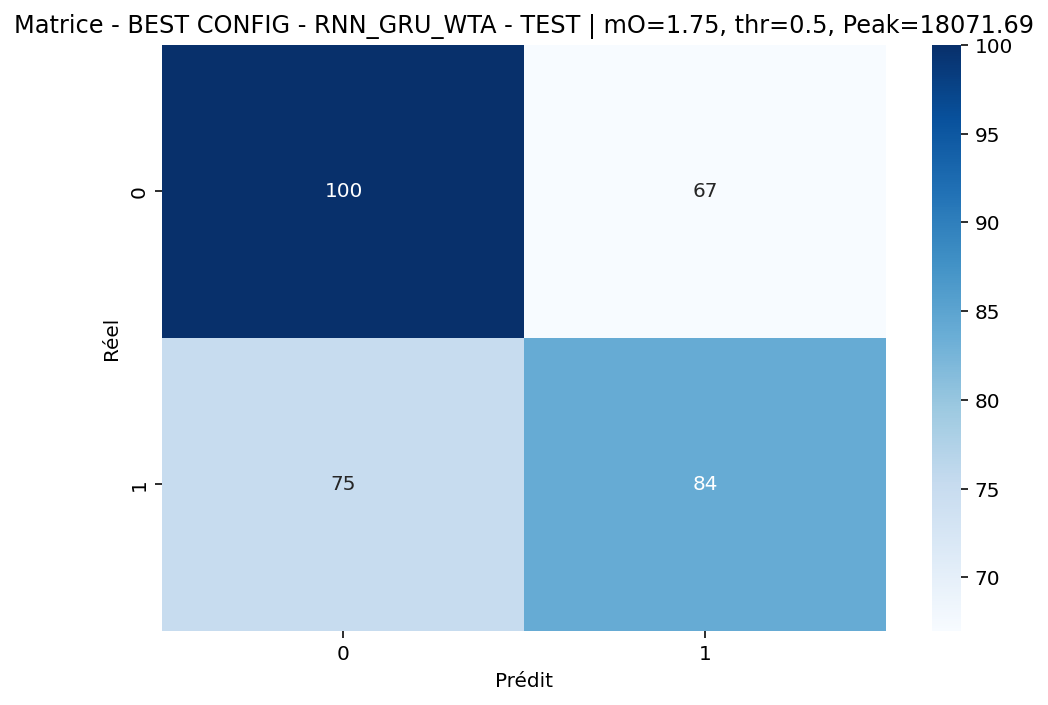 CM Mise fixe — Test