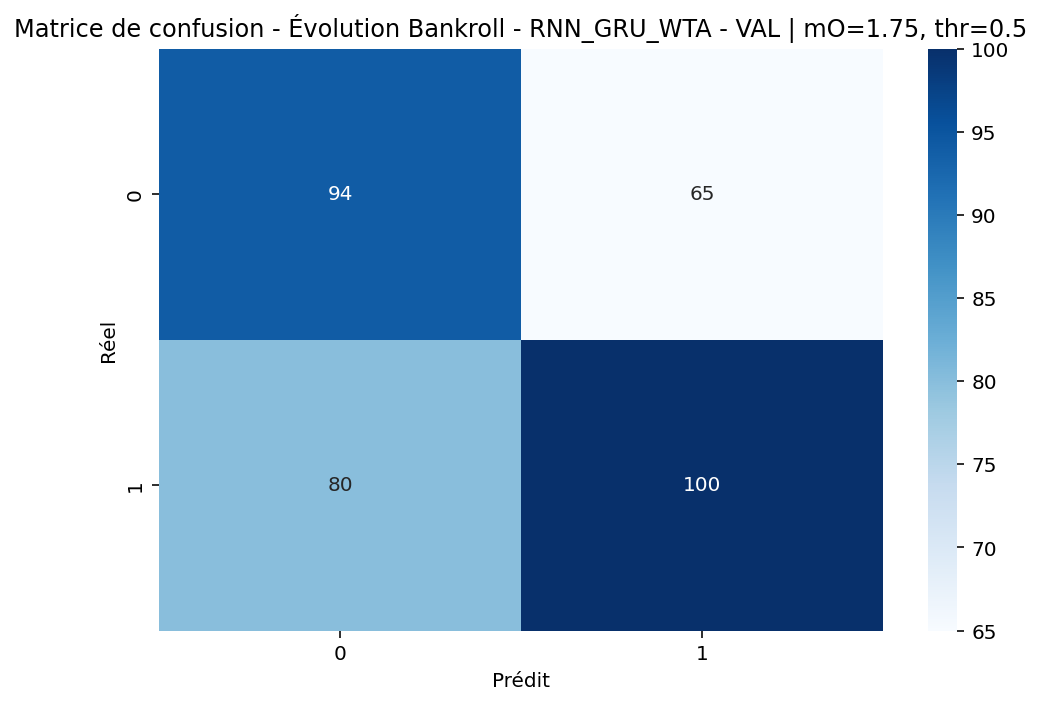 CM Mise fixe — Validation