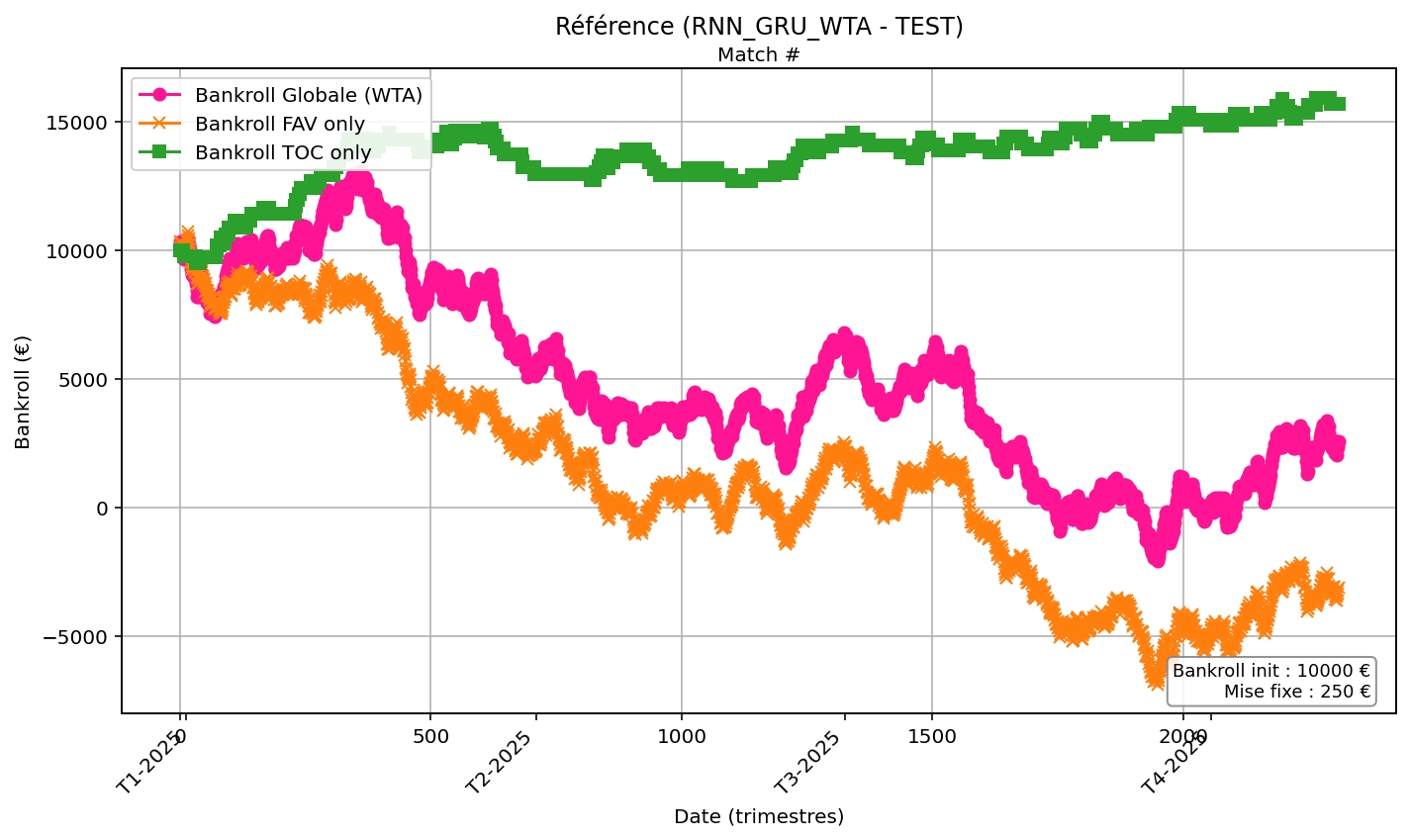 Référence — Test (2025)