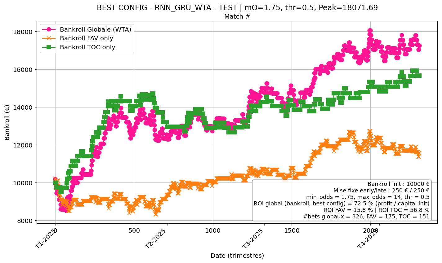 Mise fixe — Test (2025)