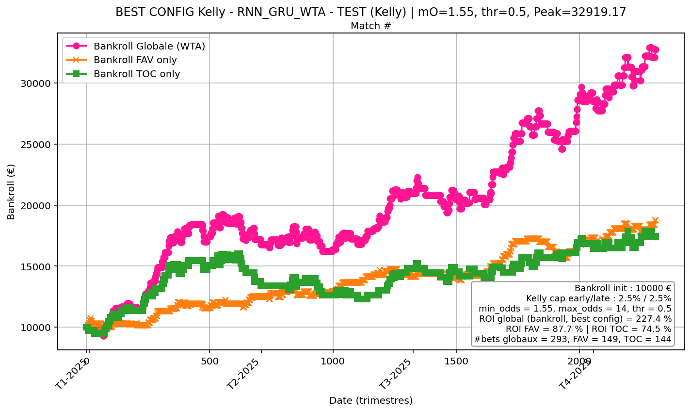 Kelly — Test (2025)