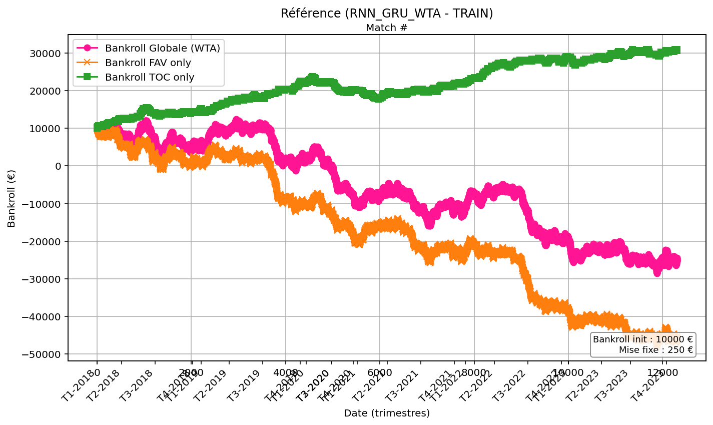 Référence — Train (2018–2023)
