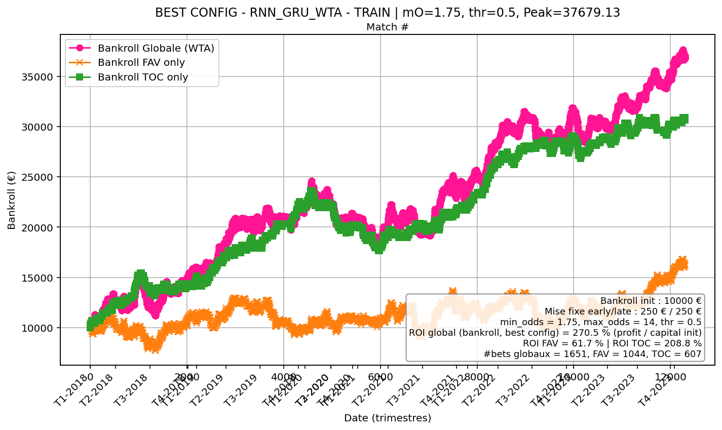 Mise fixe — Train (2018–2023)