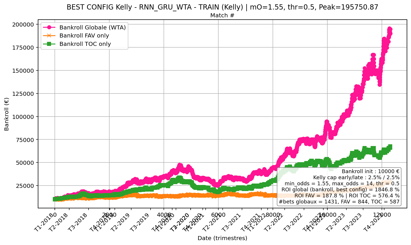 Kelly — Train (2018–2023)