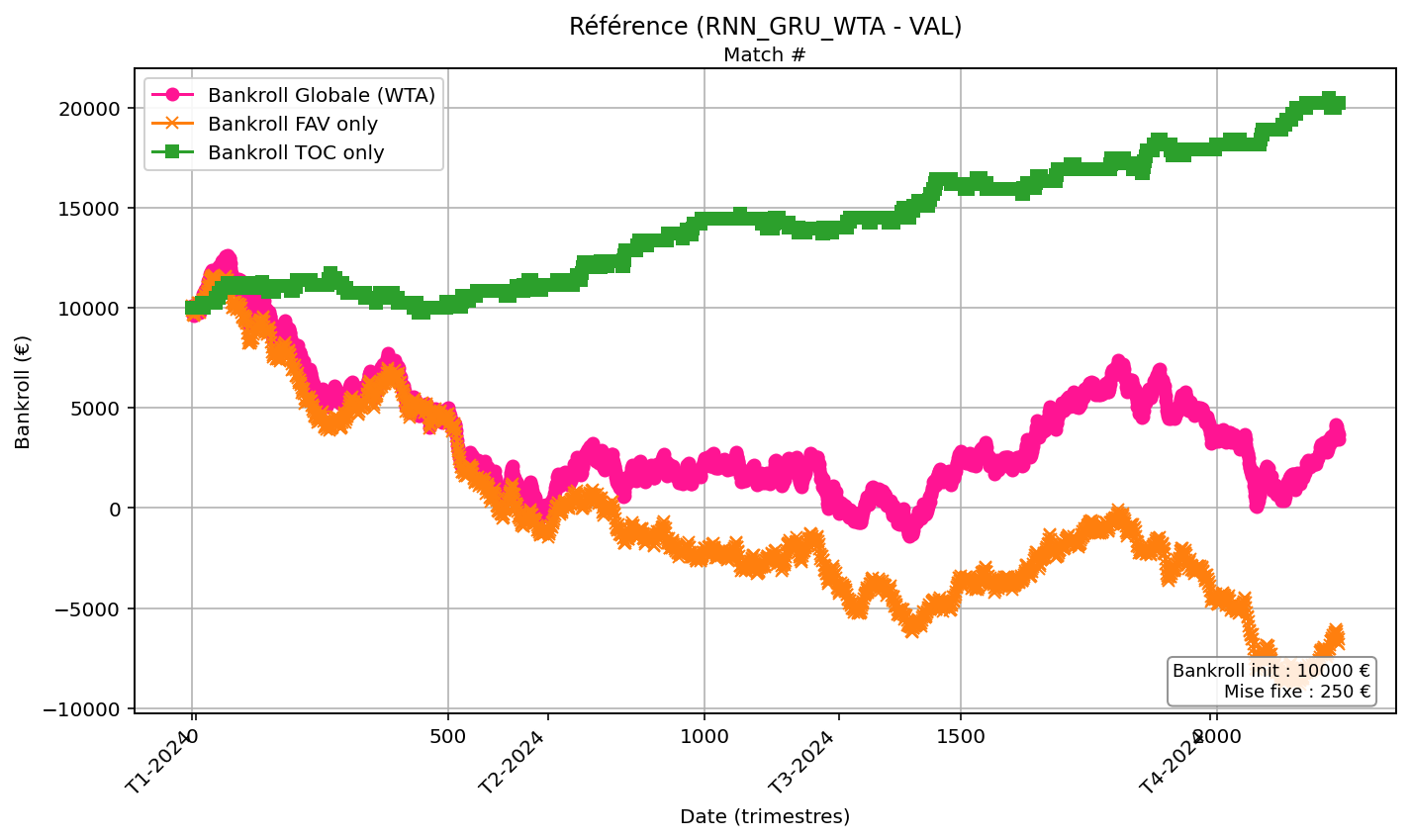 Référence — Validation (2024)