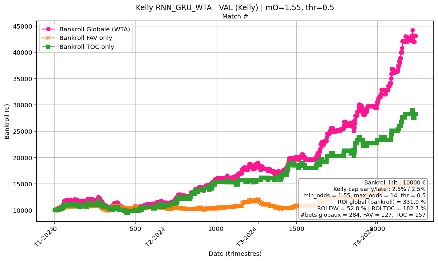 Kelly — Validation (2024)