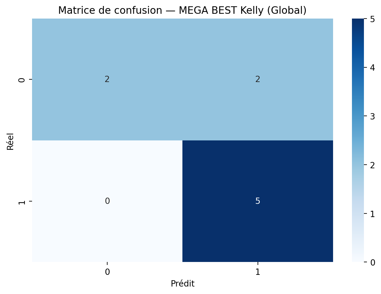 MEGA confusion matrix (kelly)