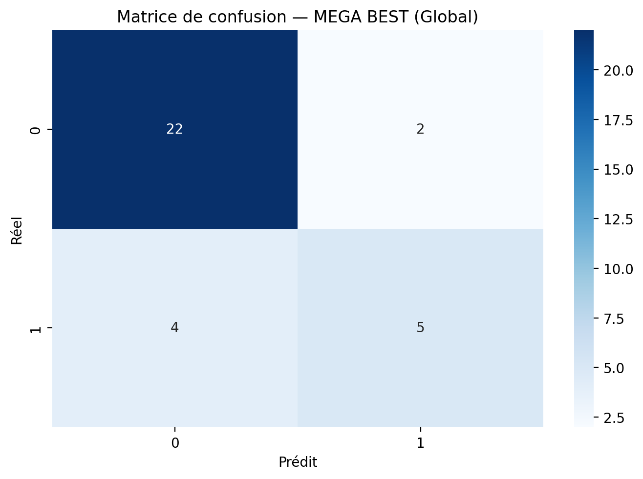 MEGA confusion matrix (normal)