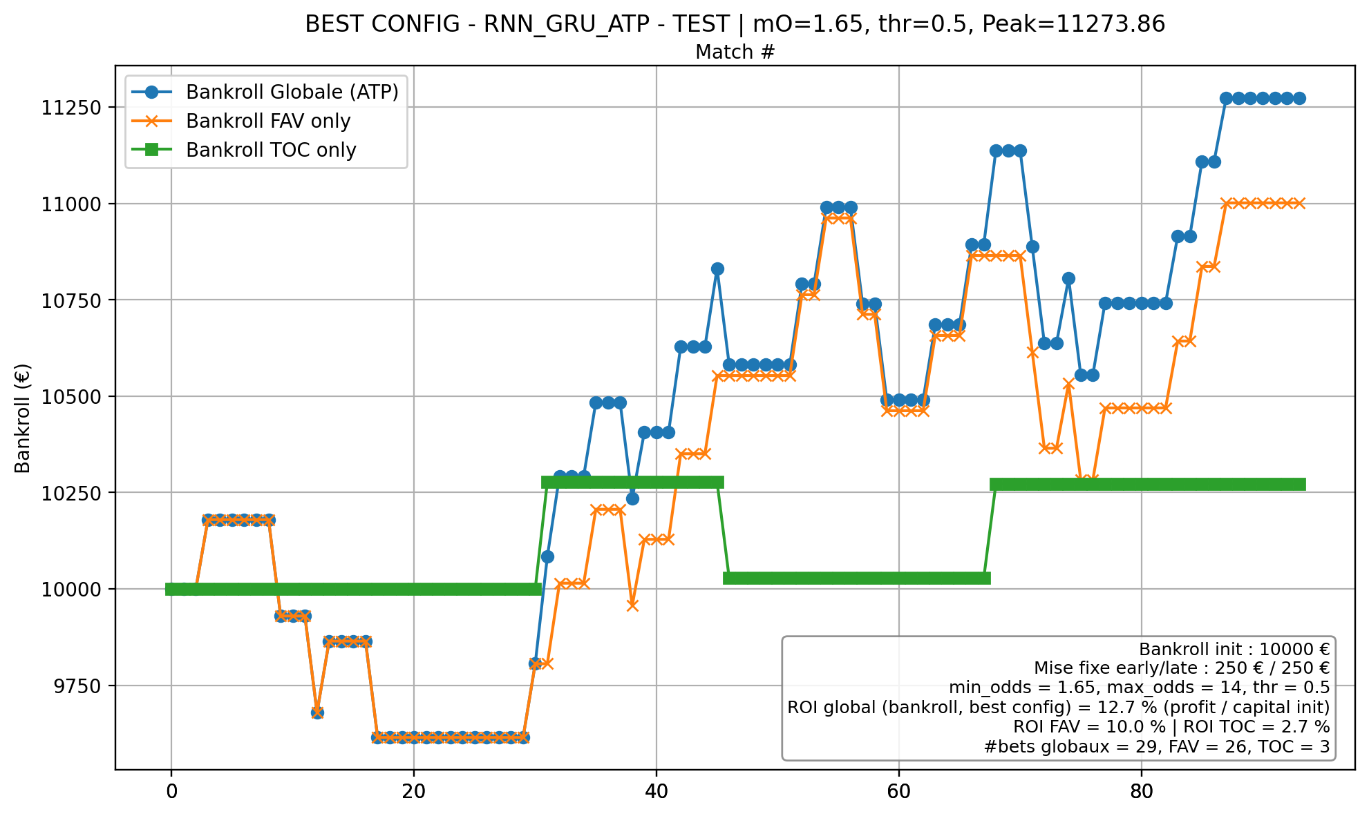 ATP monitoring (fix)