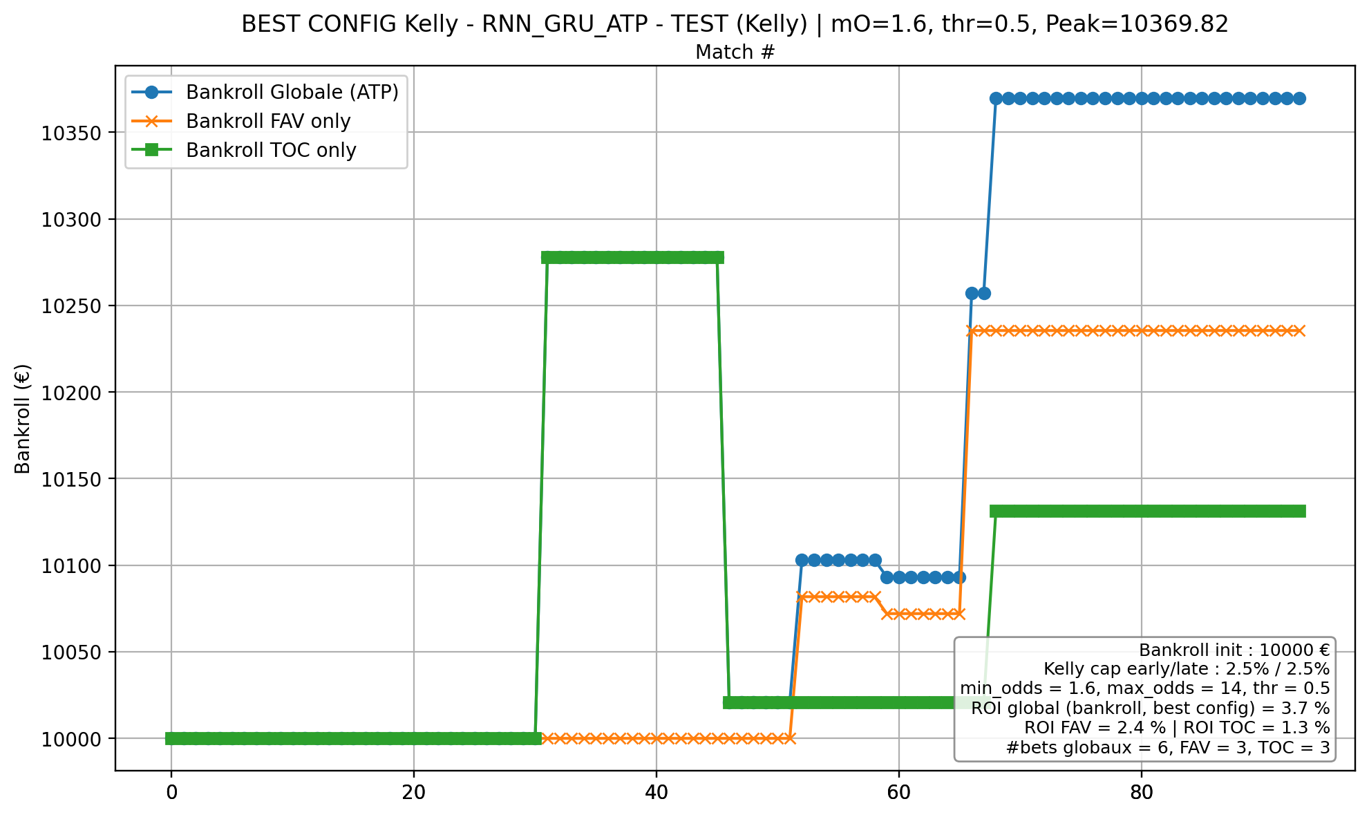 ATP monitoring (kelly)