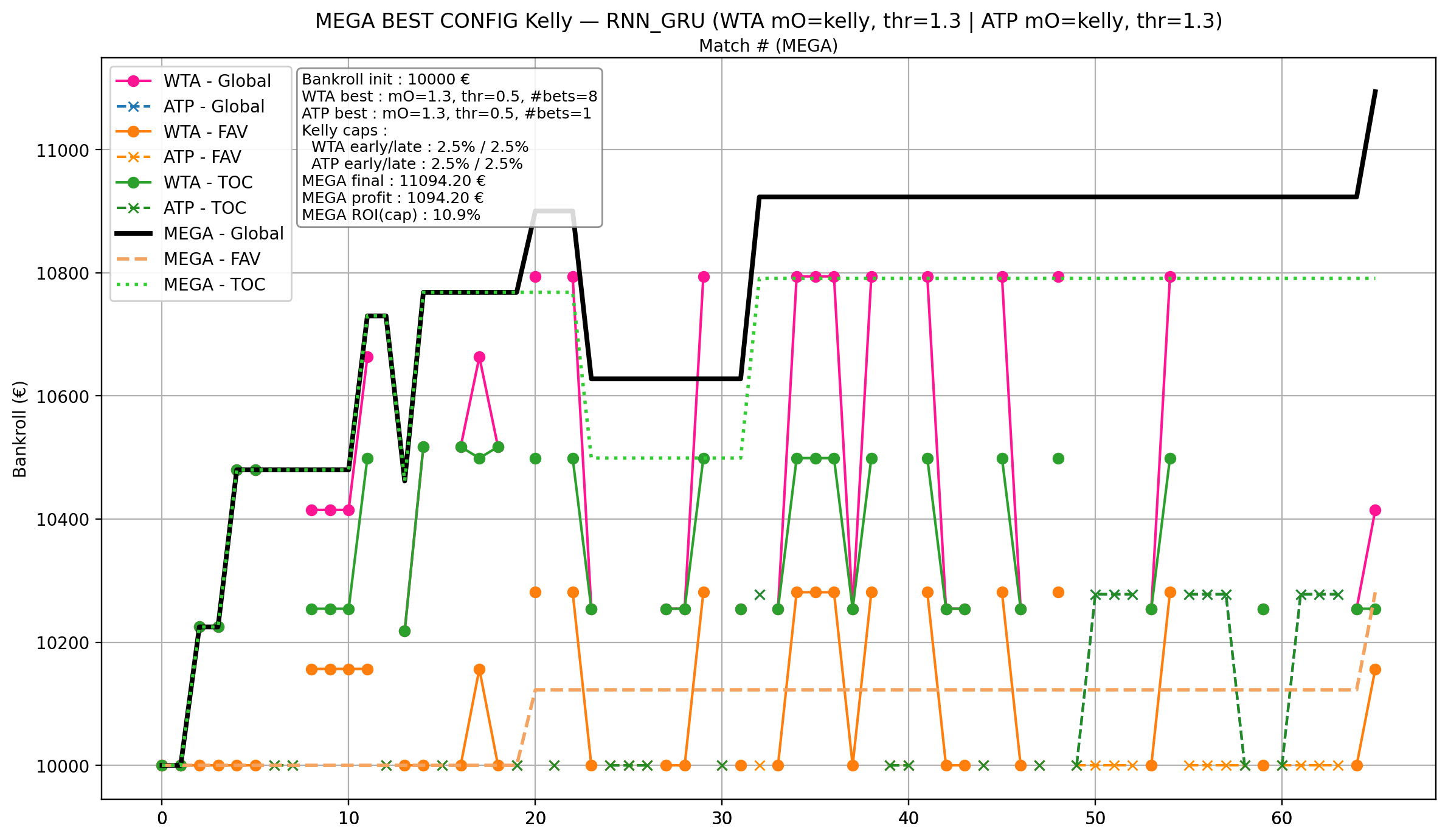 MEGA monitoring (kelly)