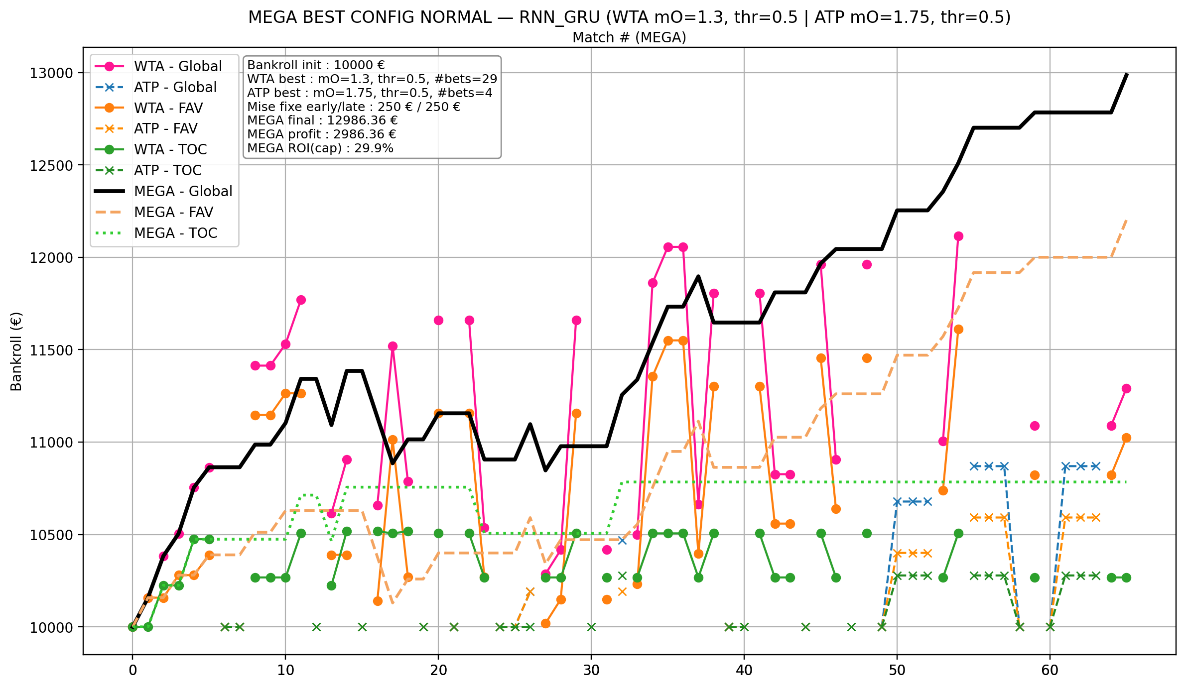 MEGA monitoring (normal)