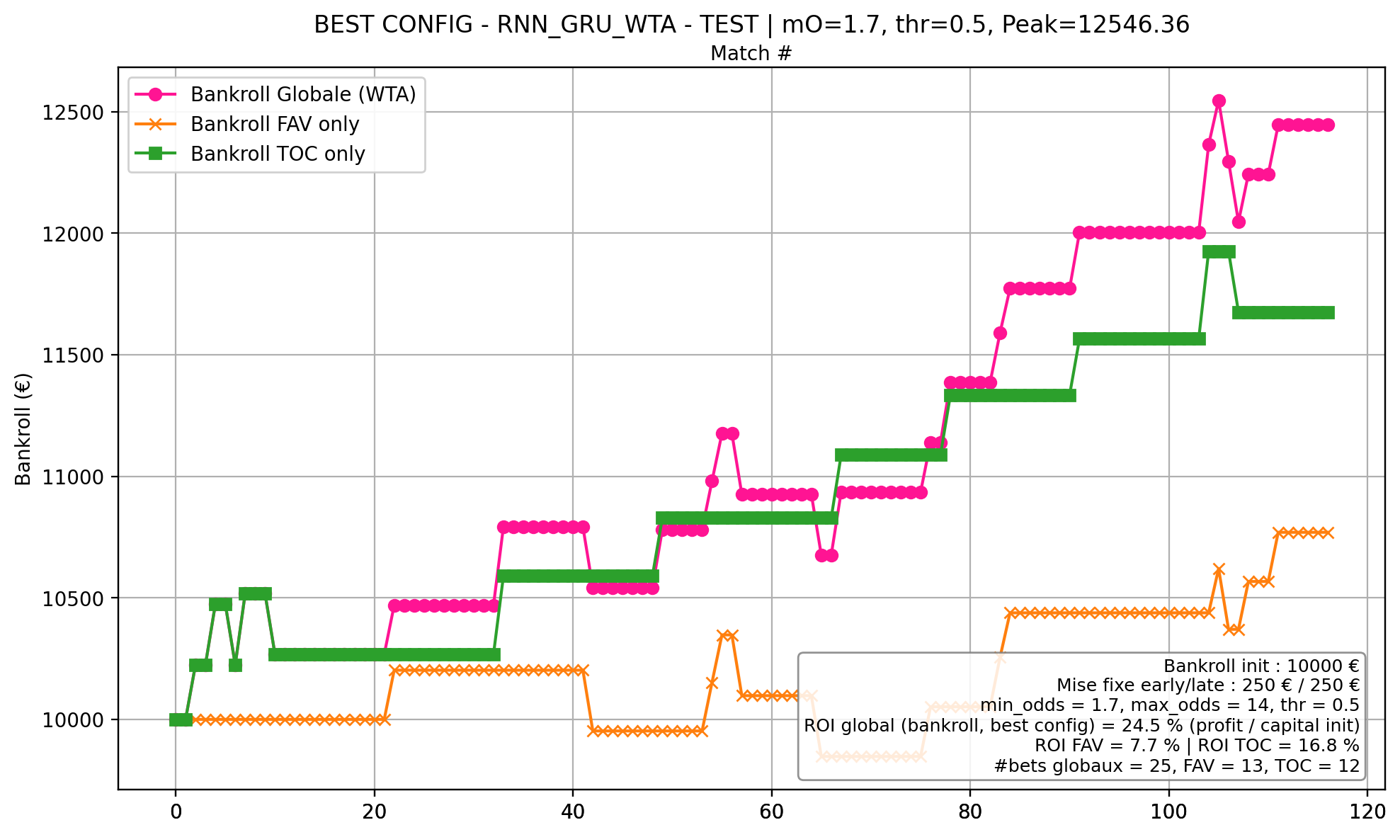 WTA monitoring (fix)