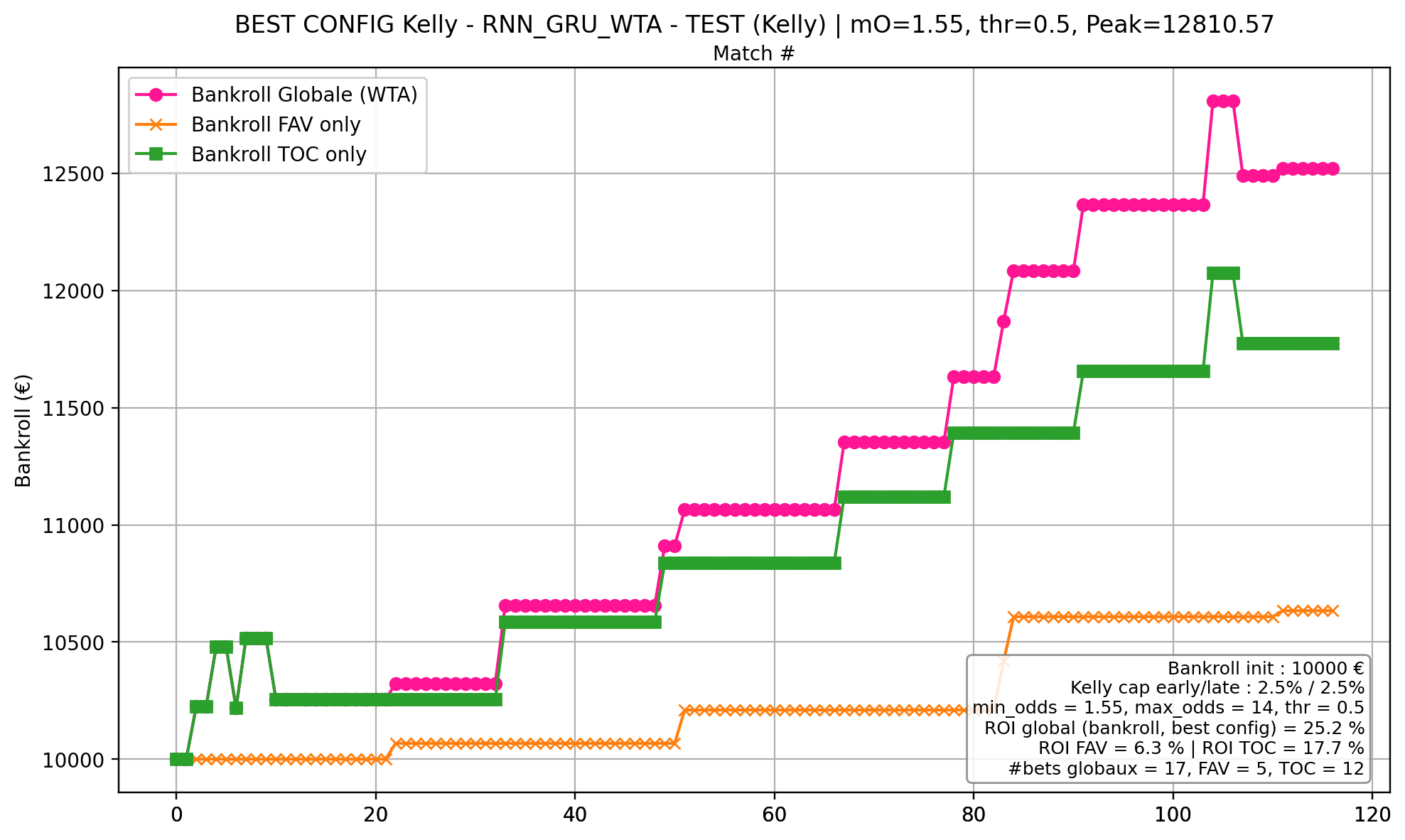 WTA monitoring (kelly)